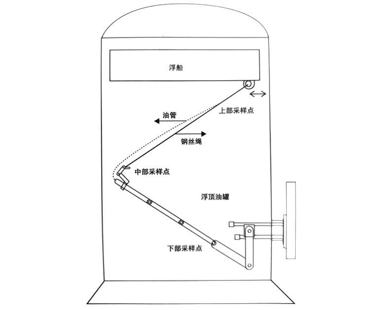  折臂采...