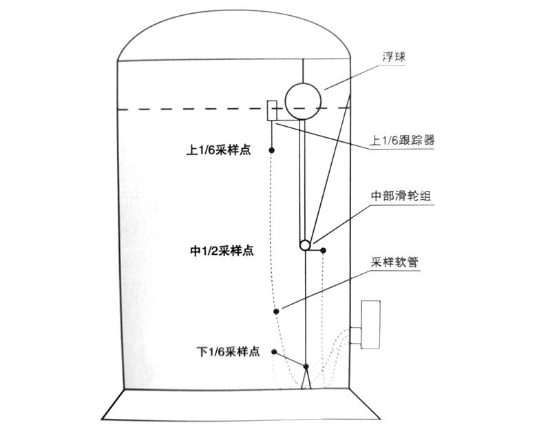  立式采...