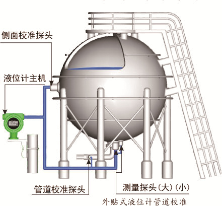 5、外貼式液位計2.jpg